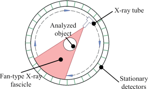 Principle Of CT( Computed Tomography) Scan. - Radiologystar