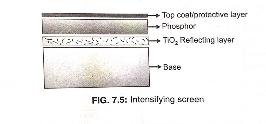 intensifying-screen-in-x-ray-radiologystar