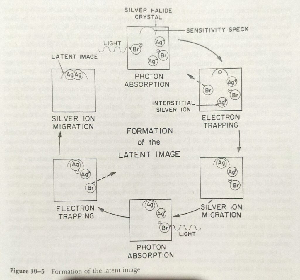 latent-image-formation-in-emulsion-radiologystar