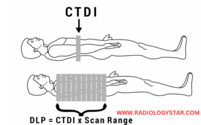 CT Dose index (CTDI)